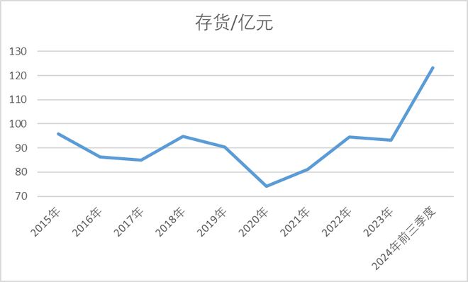 海澜之家迎新代言人潘展乐！董事长周立宸任内闭店加速、业绩倒退