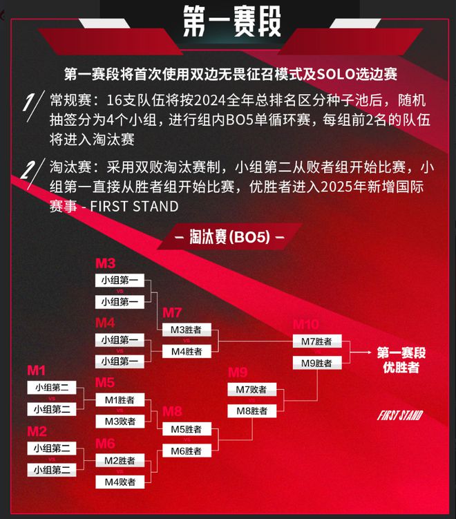 LPL全新赛制发布！增加solo选边，第一赛段全局BP，弱队5月就淘汰