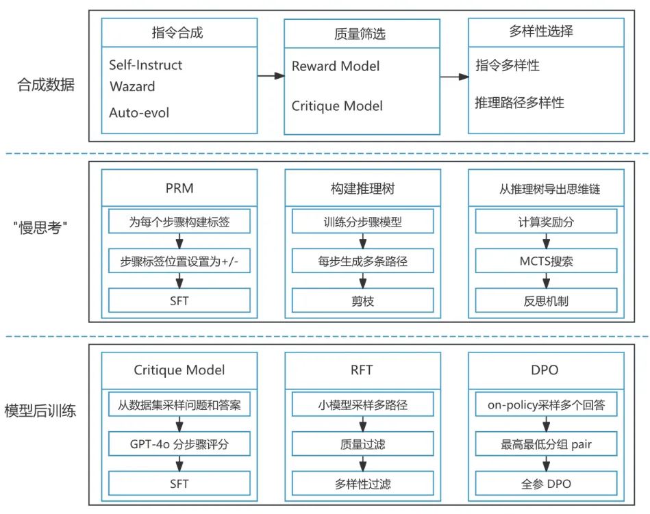 360gpt2-o1 上线：“会思考”的国产大模型，探索 AI 推理新极限