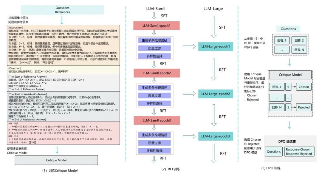 360gpt2-o1 上线：“会思考”的国产大模型，探索 AI 推理新极限