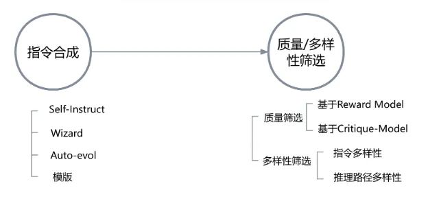 360gpt2-o1 上线：“会思考”的国产大模型，探索 AI 推理新极限