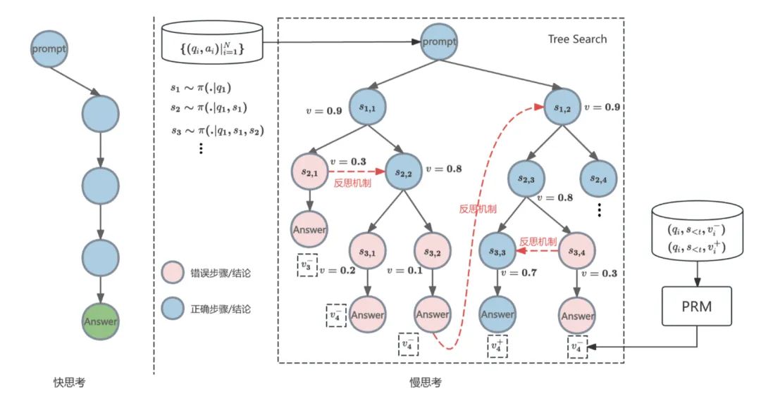 360gpt2-o1 上线：“会思考”的国产大模型，探索 AI 推理新极限