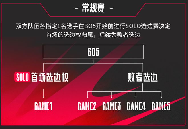 LPL：取消春夏季赛，改为三个赛段，2025LPL新赛制解读说明