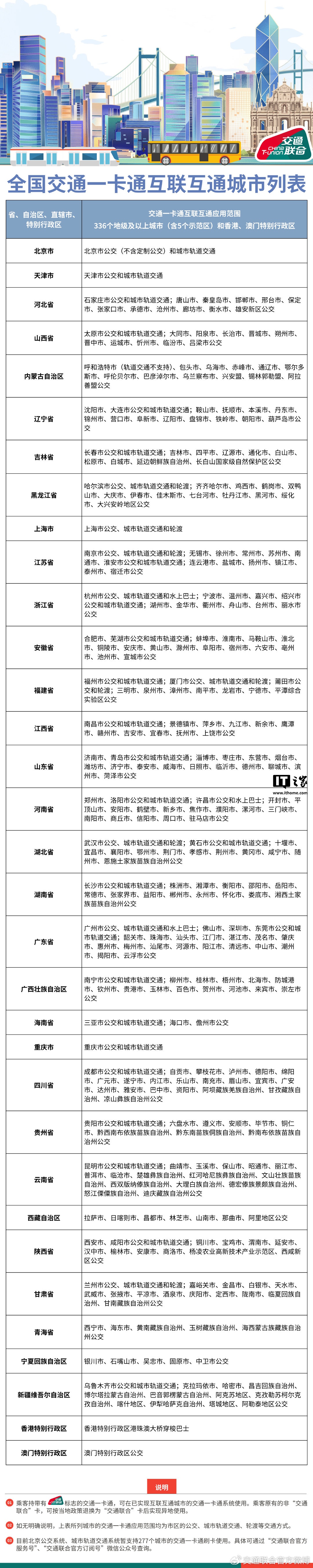 全国 336 个地级及以上城市和澳门实现交通一卡通互联互通