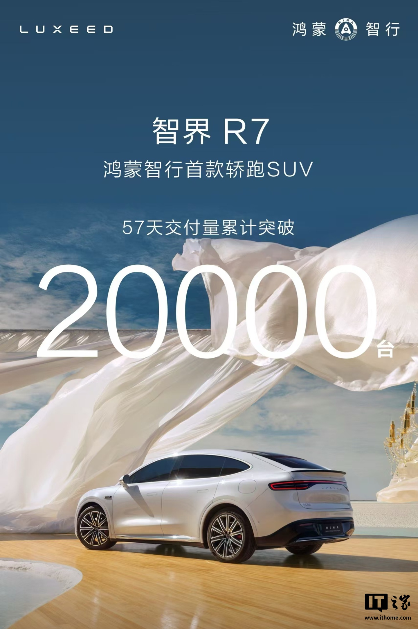 鸿蒙智行智界 R7 轿跑 SUV 57 天交付量累计突破 2 万台