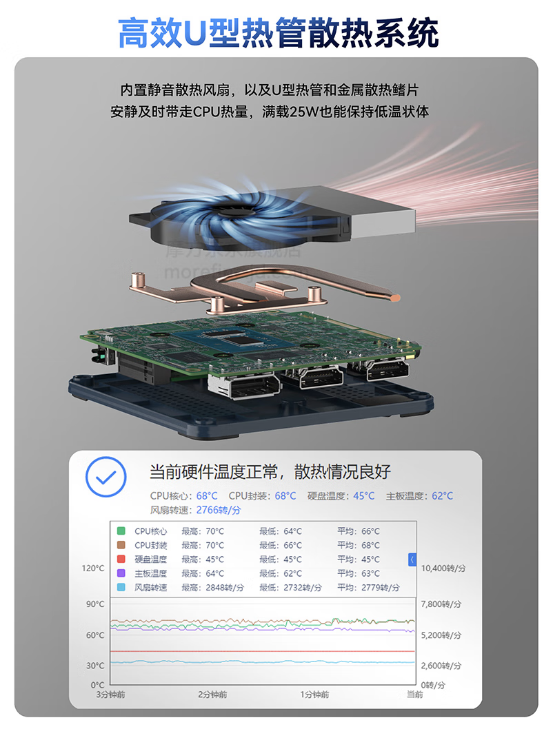 MOREFINE 摩方推出 M8S Twin Lake 迷你主机：英特尔 N150 + 双千兆网口，准系统 959 元