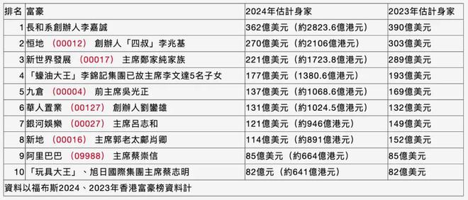 周大福郑裕彤幺孙大婚，香港豪门半壁江山都来了！  第14张