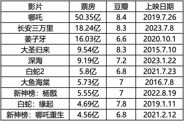 3年了，《雄狮少年2》能否走出舆情漩涡