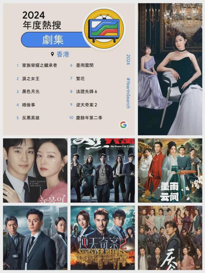 《黑色月光》《反黑英雄》这些合拍电视剧“返销”香港登上人气榜