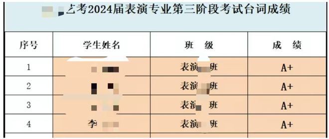 曾为全校第4名，被同学抱起后摔倒骨折住院错过艺考 当事人：一审已判，计划上诉