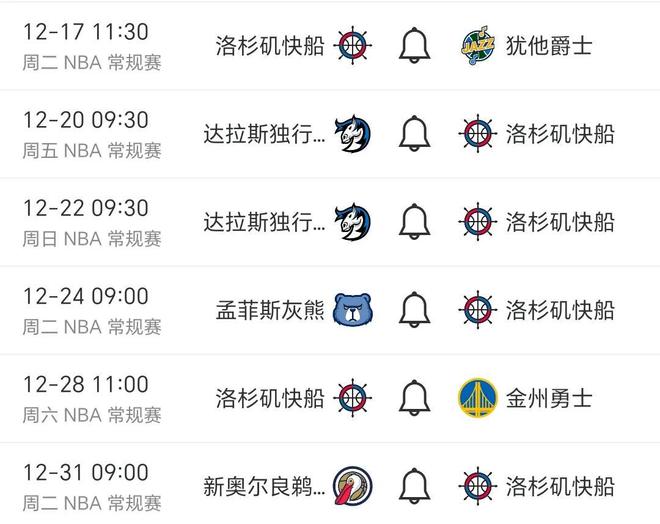 随着快船98-120掘金，NBA格局大变！第6-10名差1胜，勇士难守第5