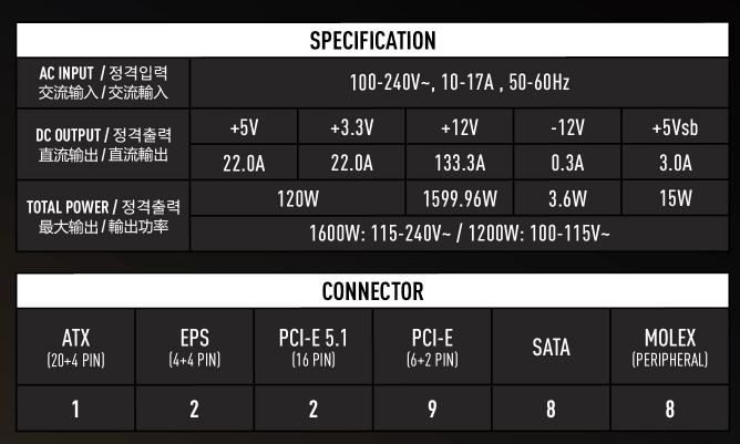 微星 MEG Ai1600T PCIE5 电源预热：1600W 钛金认证，支持 RGB 灯效  第2张