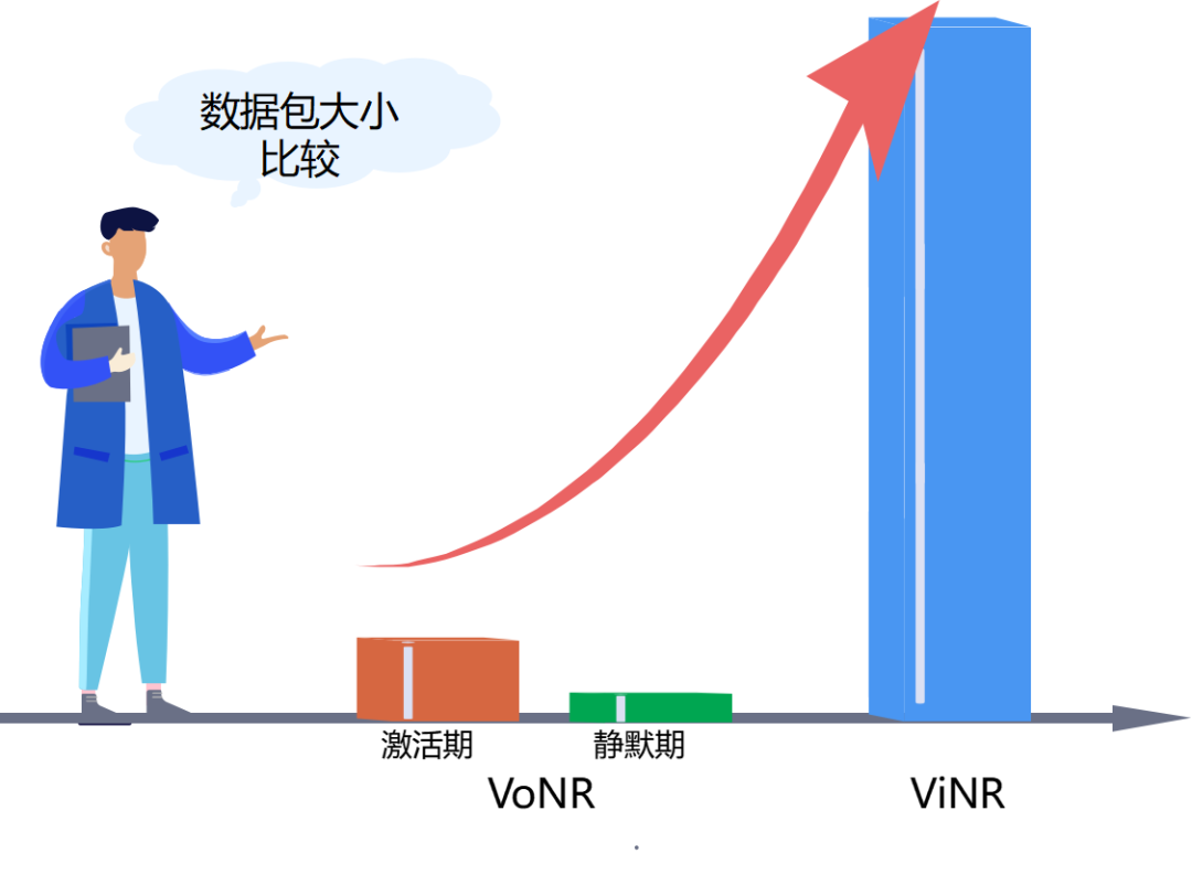 5G 的 VoNR 与 ViNR 有什么区别