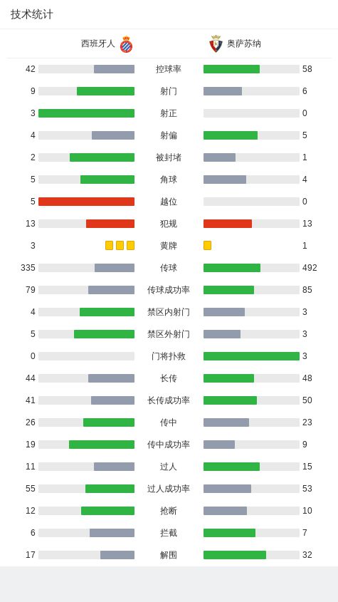 西班牙人0-0奥萨苏纳，洛萨诺远射造险，霍安-加西亚神扑