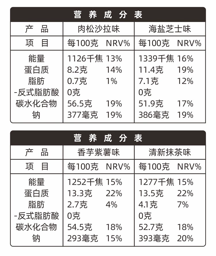 干干净净配料表：喵叔碱水面包 1 斤 17.9 元新低（肉松 / 抹茶 / 海盐芝士等）