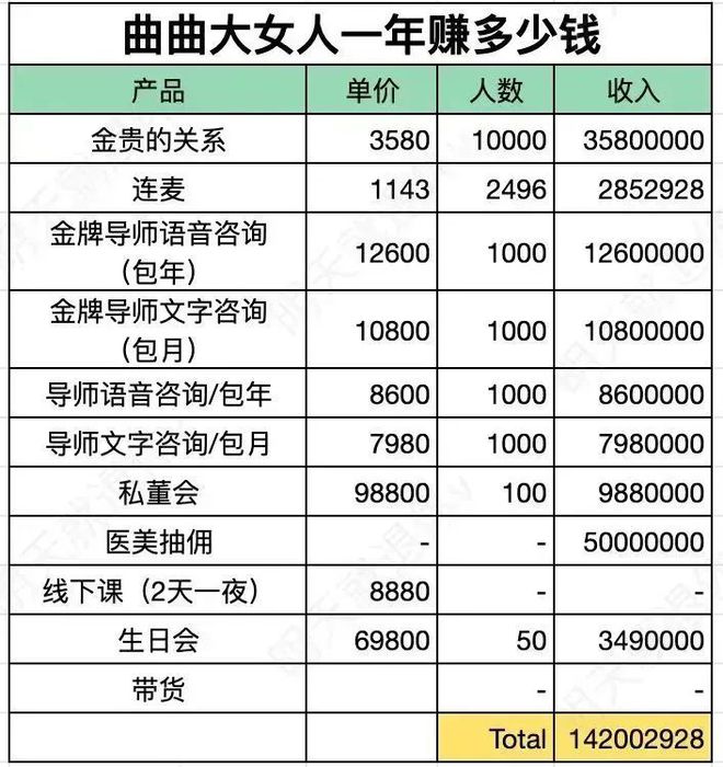 199800 交个闺蜜？男人随心挑！“捞女界张雪峰”一年狂赚1.5亿  第13张