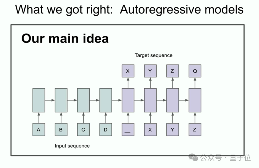 OpenAI 联合创始人 Ilya Sutskever：预训练时代即将结束