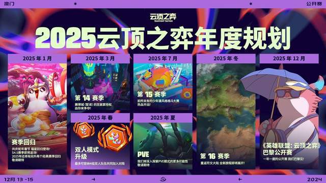 福星即将回归，新赛季主题曝光？2025云顶之弈年度规划来啦  第5张