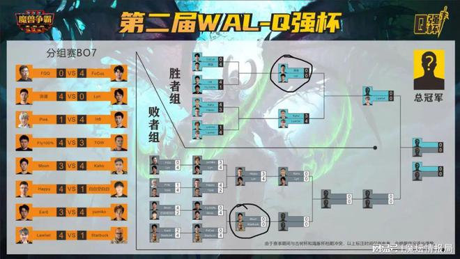 魔坛每周节奏|Soin拒领WPL古树杯奖金，木瓜合体再献超皇冠比赛