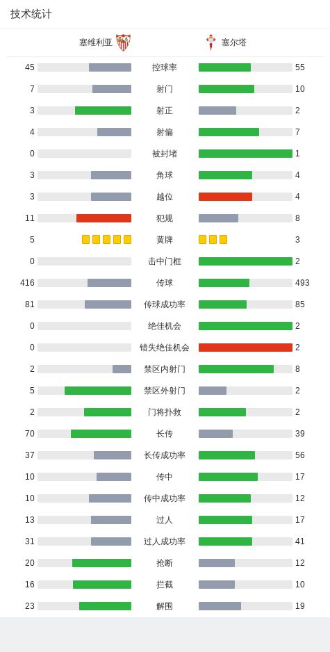 塞维利亚1-0塞尔塔，马努-布埃诺打进制胜球