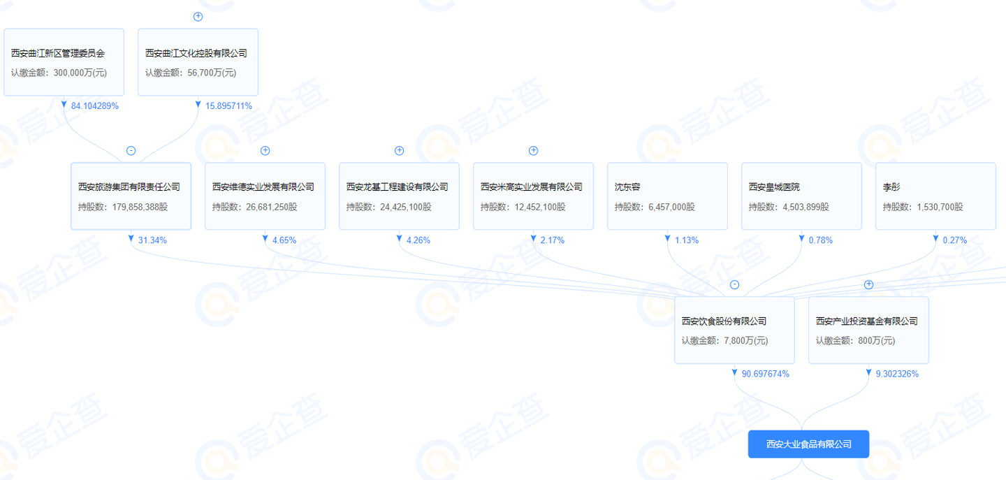 味道意外还不错：西安饭庄糕点礼盒 25 元大促赠礼袋（京东 69 元）