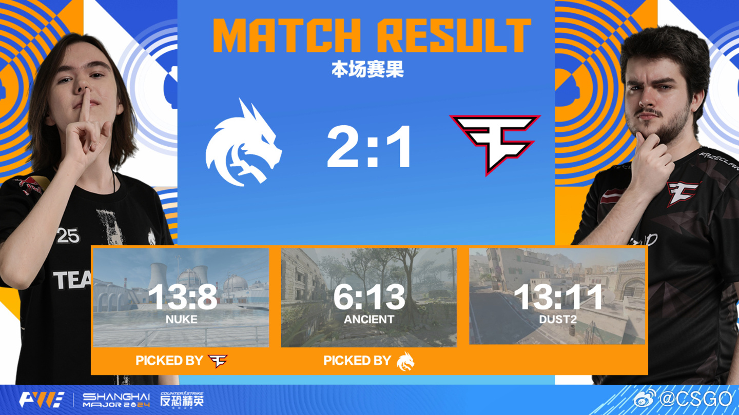 《CS2》2024 上海 Major 决赛，Spirit 2:1 击败 FaZe 夺得冠军