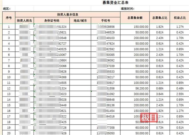 投资运营幼儿园就能分红？全国多地幼儿园长的数百万元投资打了水漂，警方：建议进行民事诉讼