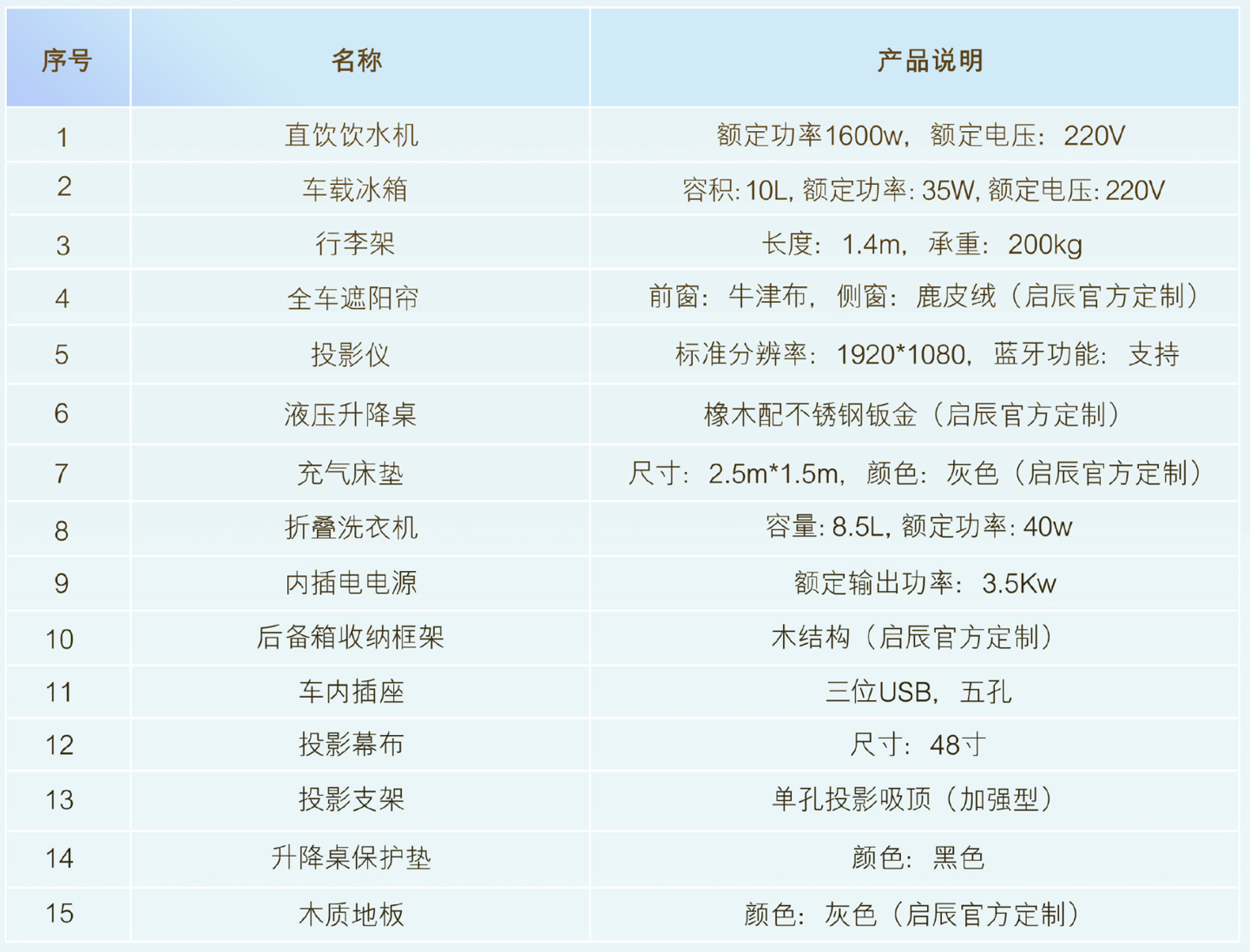 启辰 VX6 纯电 SUV“诗和远方版”上市：自带饮水机 / 冰箱 / 投影仪 / 洗衣机，16.87 万元