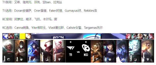 红牛杯：位置回归，双C火力全开，T1轻取KC，结束红牛杯