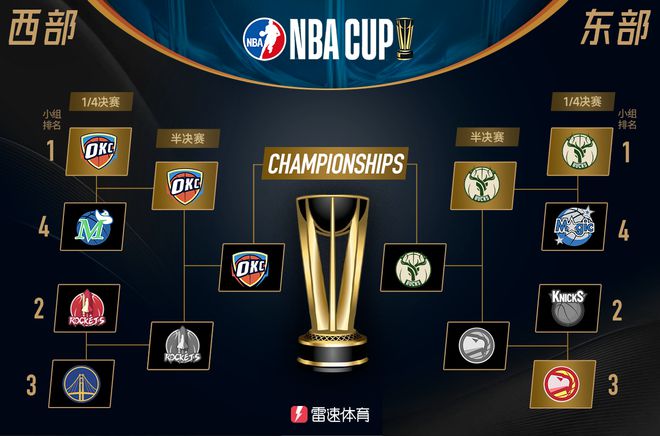 NBA杯总决赛对阵出炉：12月18日开打，雄鹿PK雷霆