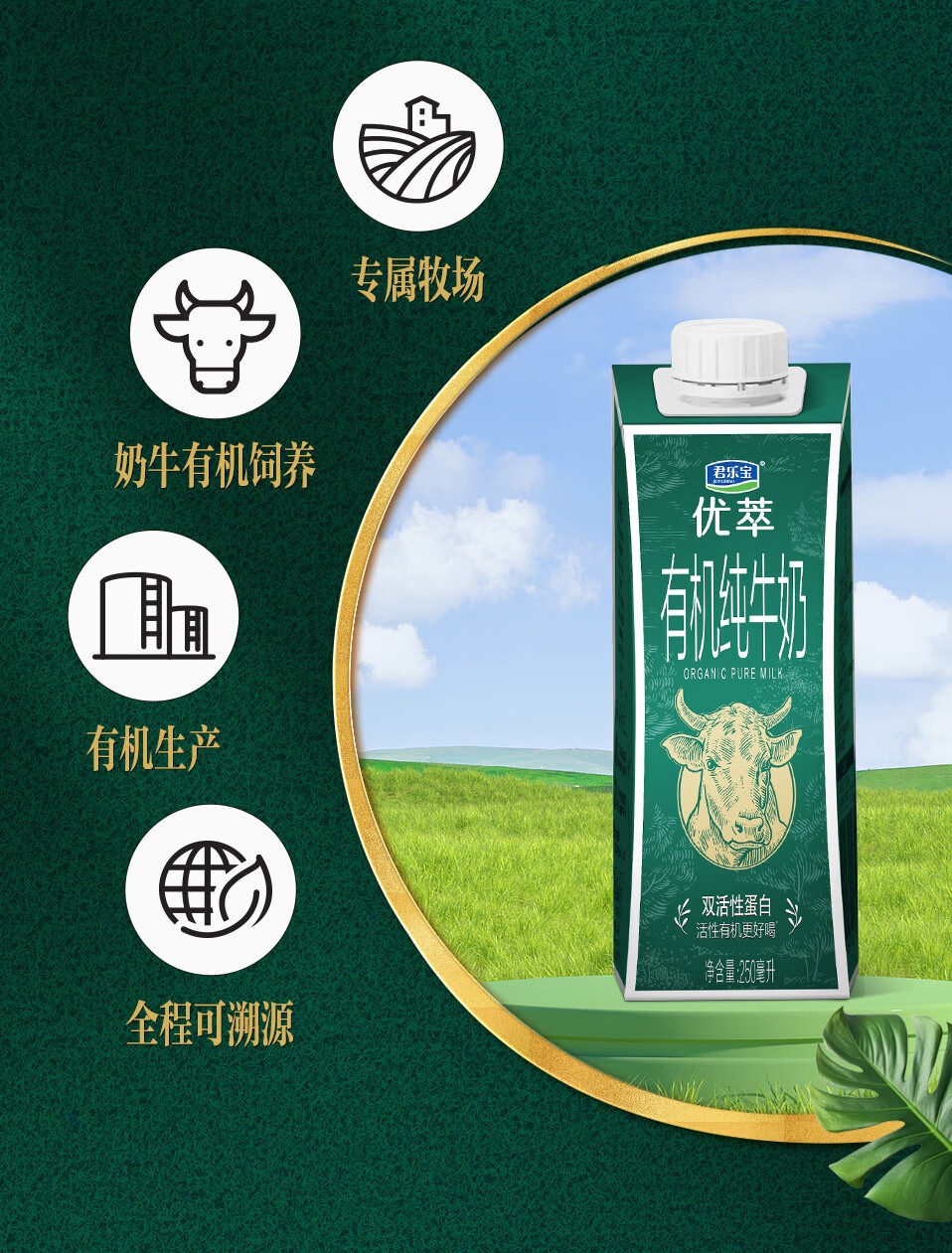 3.6g 双活乳蛋白：君乐宝优萃有机奶 2 元 / 瓶尝鲜大促（京东 4 元）