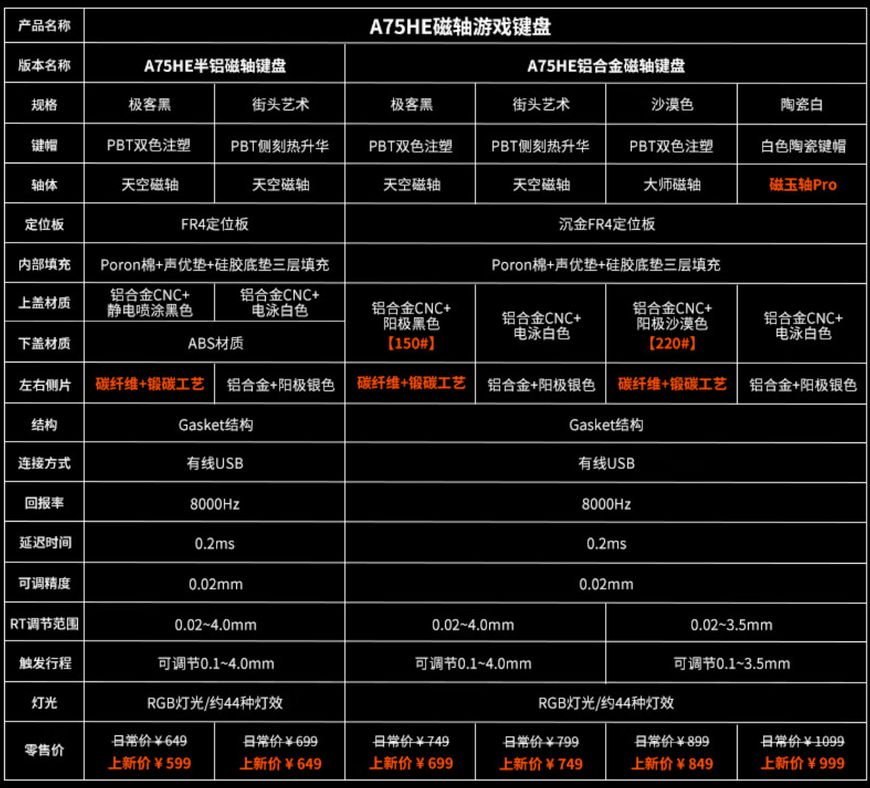 达尔优 A75HE 标准版“街头艺术”机械键盘开售：支持 8000Hz 轮询率，首发 649 元