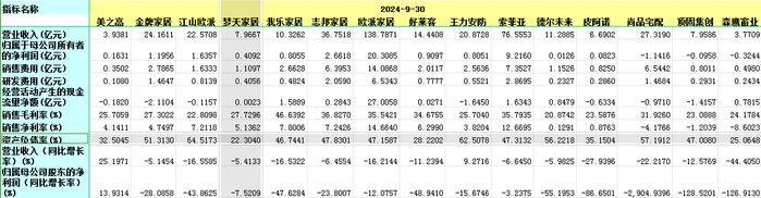 连收3个涨停板！梦天家居真的要“上天”了吗？  第5张