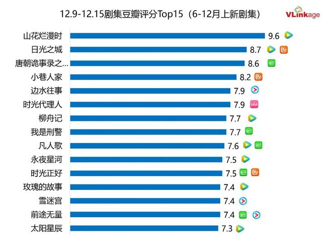 剧集周报 | 上周3部剧集网播指数88+，《猎罪图鉴2》首周网播指数亮眼