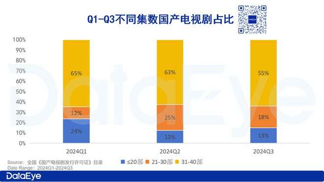 剧集“脱水”大砍、16集以上全毙！短剧迎来新一轮冲击！