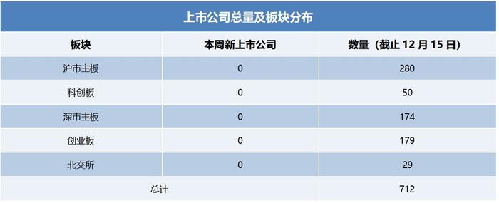 浙江A股上市公司周回顾第五十五期