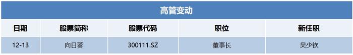 浙江A股上市公司周回顾第五十五期