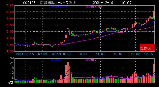 2024年12月16日体育产业涨停板梳理  第10张