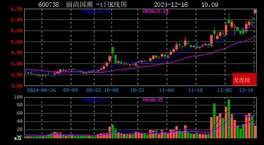 2024年12月16日赵老哥现身丽尚国潮 博瑞传播 红四方