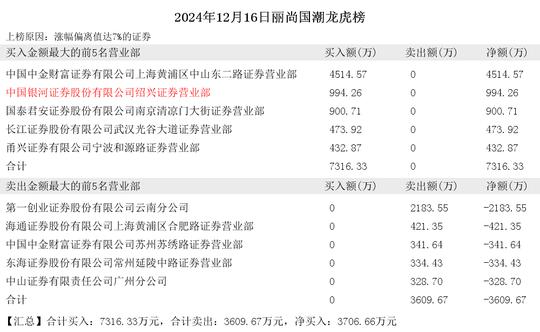 2024年12月16日赵老哥现身丽尚国潮 博瑞传播 红四方