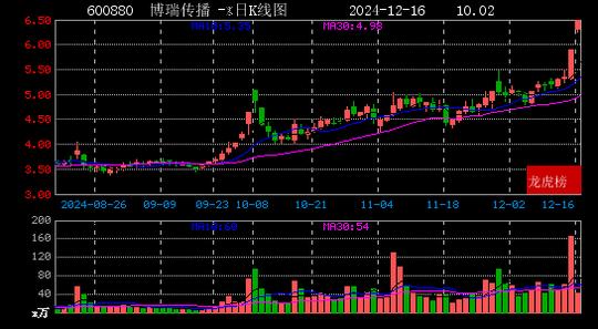 2024年12月16日赵老哥现身丽尚国潮 博瑞传播 红四方