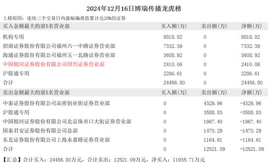 2024年12月16日赵老哥现身丽尚国潮 博瑞传播 红四方