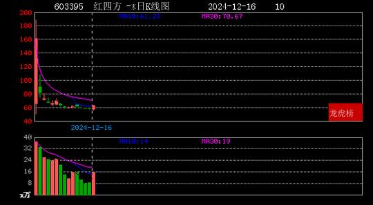 2024年12月16日赵老哥现身丽尚国潮 博瑞传播 红四方