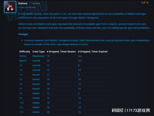 魔兽周报：50金币搏出一套房！怀旧服玩家撞上大运，一秒入账8W  第20张