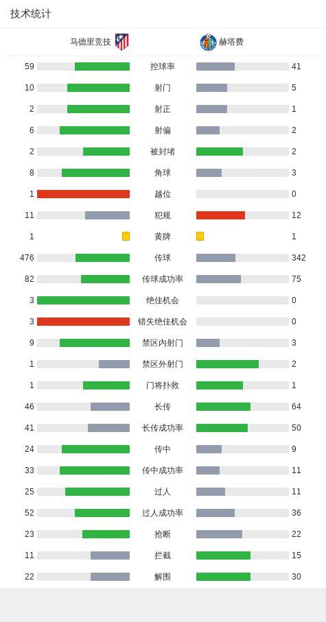 马竞1-0赫塔费豪取11连胜，瑟洛特头球破门，莫利纳送助攻  第20张