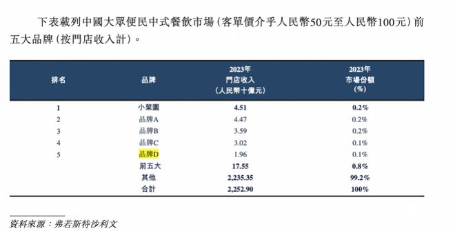 市场遇冷？8年未开新店，外婆家广州最后一家店正式歇业