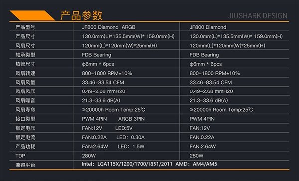 九鲨推出 JF800 系列双塔六热管散热器：号称“不挡内存条”，254.9 元起