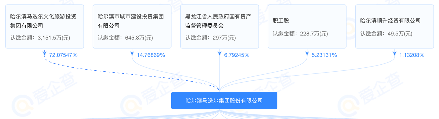 大雪吃糕就是爽：尔滨百年老牌马迭尔雪糕 3 元顺丰包邮（商超 8 元）