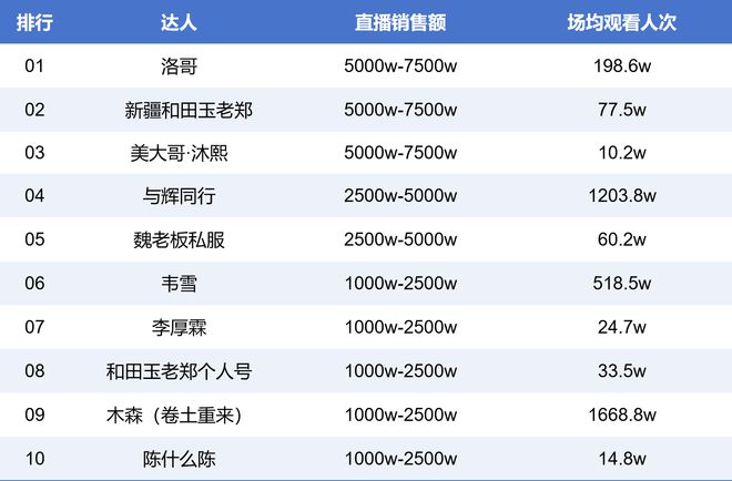 南都电商观察｜王海被判侵权；主播拒绝暧昧聊天被公司索赔  第6张