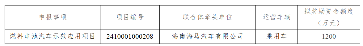 海马汽车获得海南 1200 万元奖励资金，氢燃料电池汽车第二个示范应用项目第一阶段验收通过